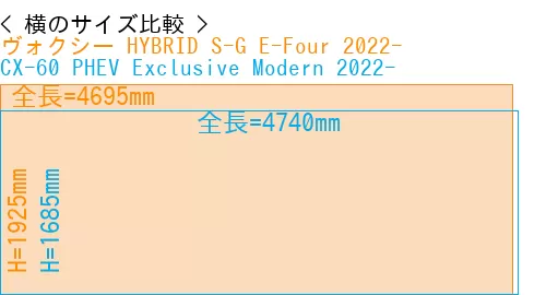 #ヴォクシー HYBRID S-G E-Four 2022- + CX-60 PHEV Exclusive Modern 2022-